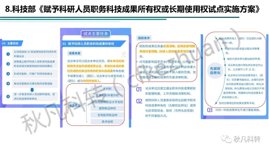 高校科研院所科技成果轉化方式、路徑和流程(圖13)