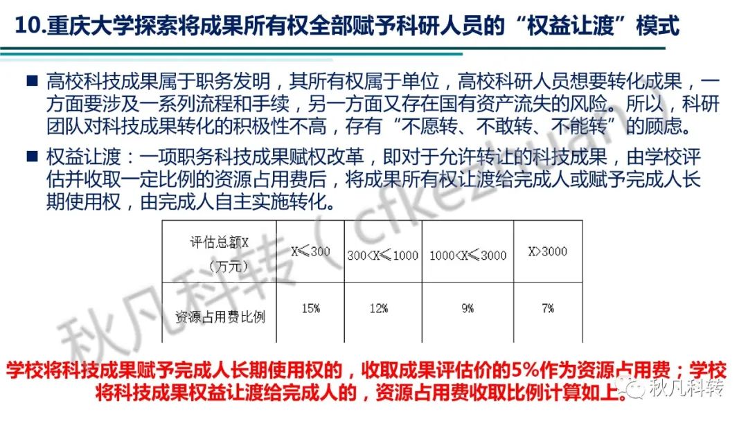 高?？蒲性核萍汲晒D化方式、路徑和流程(圖17)