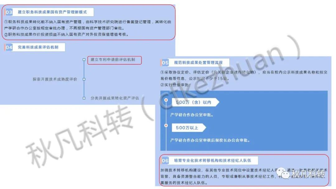 高?？蒲性核萍汲晒D化方式、路徑和流程(圖16)