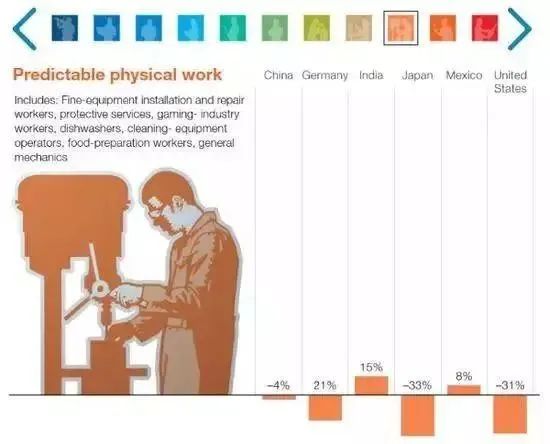 2030年，或有4億崗位被人工智能取代，下一代還能找到工作嗎？(圖10)