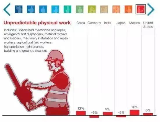 2030年，或有4億崗位被人工智能取代，下一代還能找到工作嗎？(圖12)