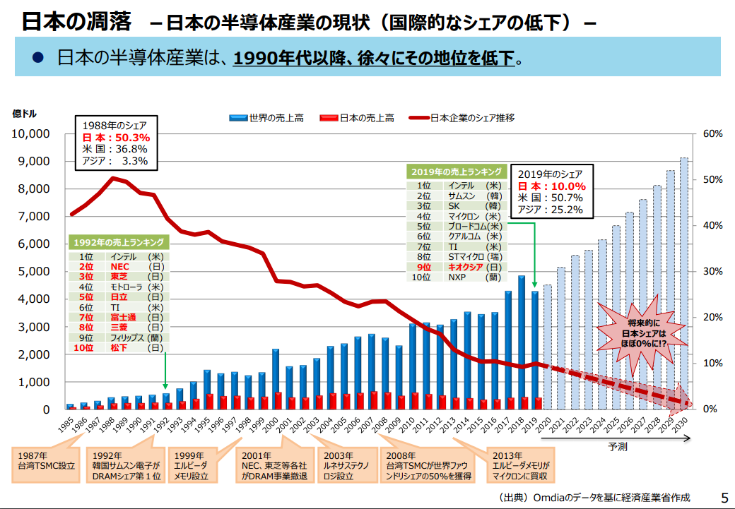 “半導體即國家”！深讀：日美半導體協(xié)定及其影響！(圖3)