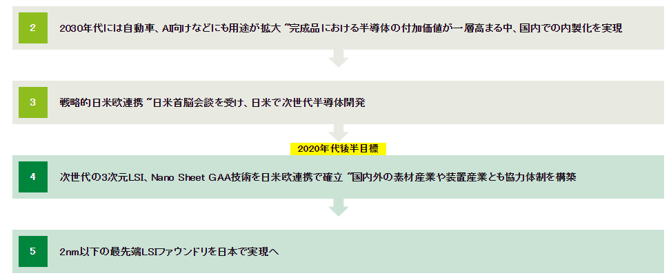 “半導體即國家”！深讀：日美半導體協(xié)定及其影響！(圖5)