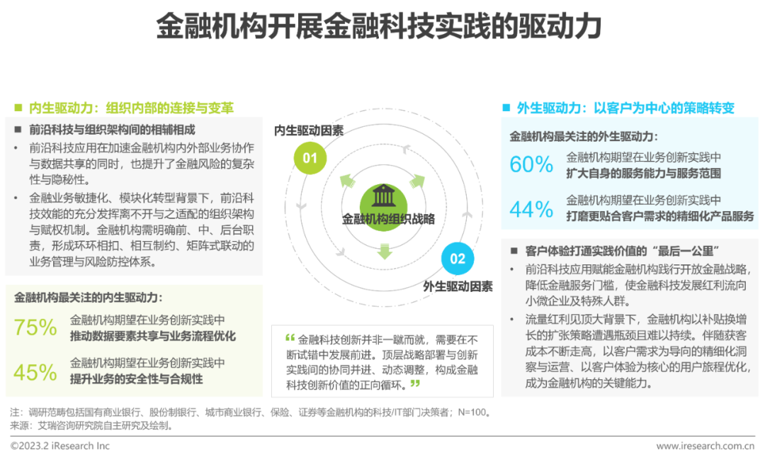 2023年中國(guó)金融科技行業(yè)洞察報(bào)告(圖3)