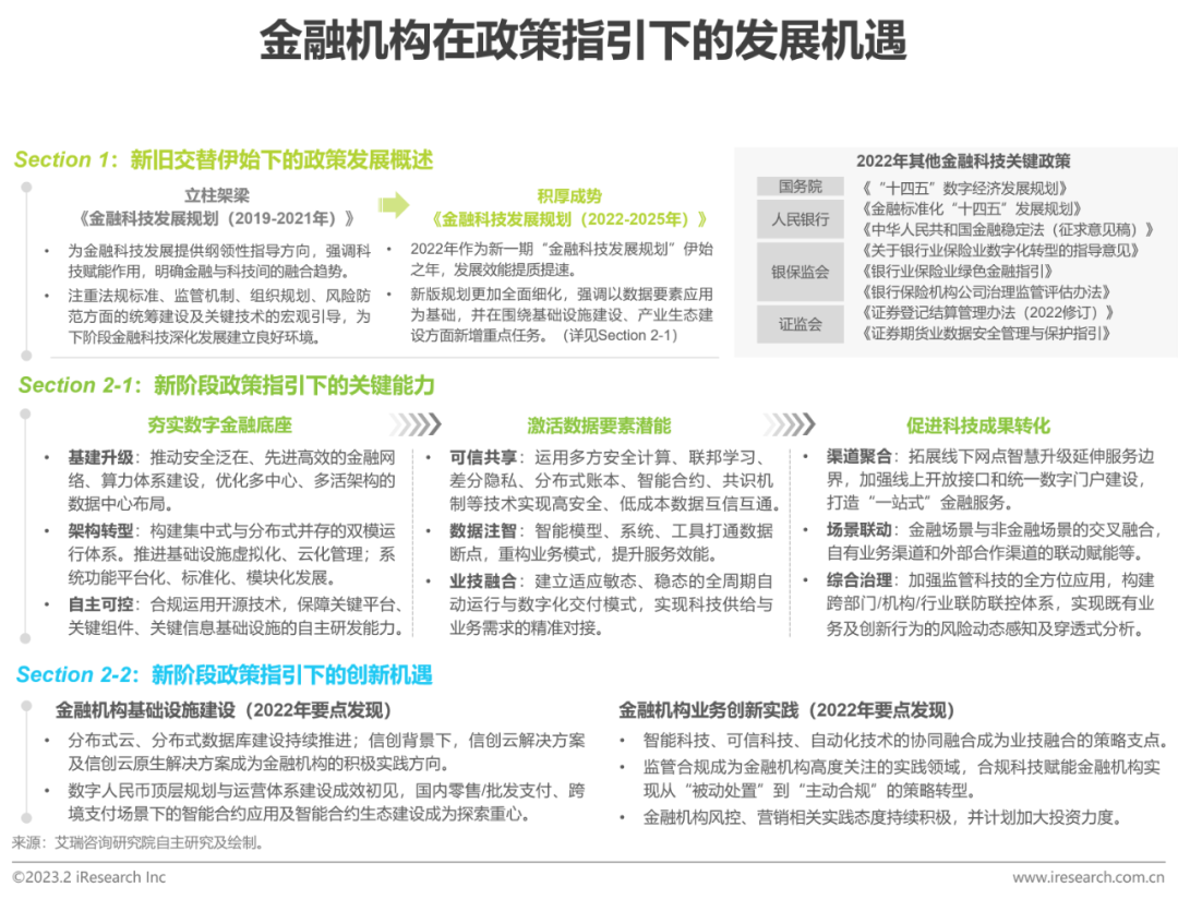 2023年中國(guó)金融科技行業(yè)洞察報(bào)告(圖2)