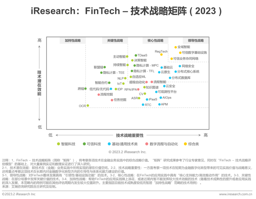 2023年中國(guó)金融科技行業(yè)洞察報(bào)告(圖4)