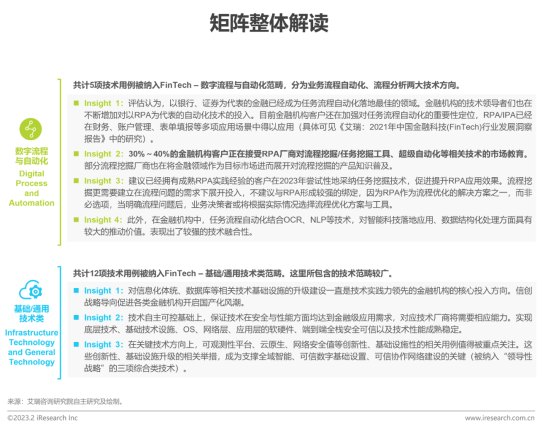 2023年中國(guó)金融科技行業(yè)洞察報(bào)告(圖6)