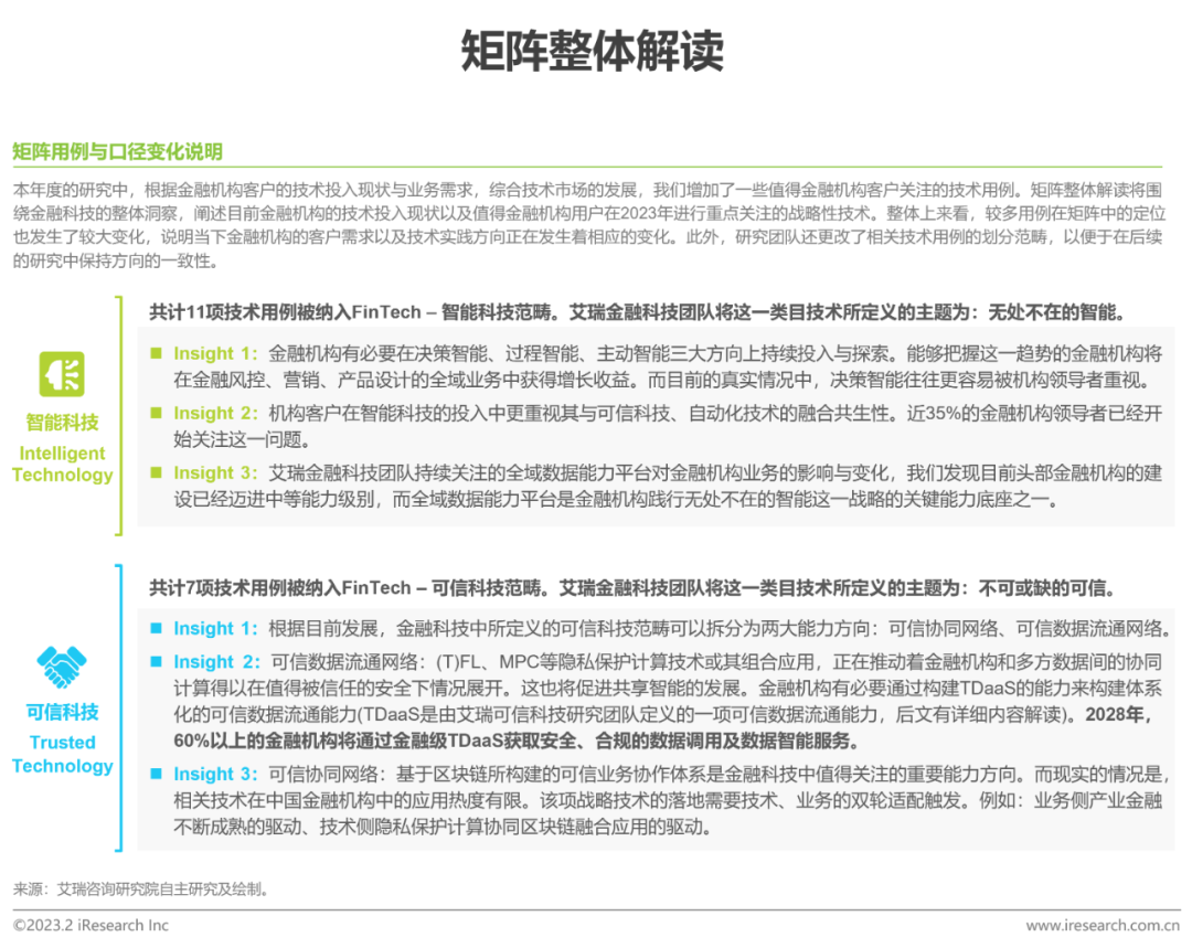 2023年中國(guó)金融科技行業(yè)洞察報(bào)告(圖5)