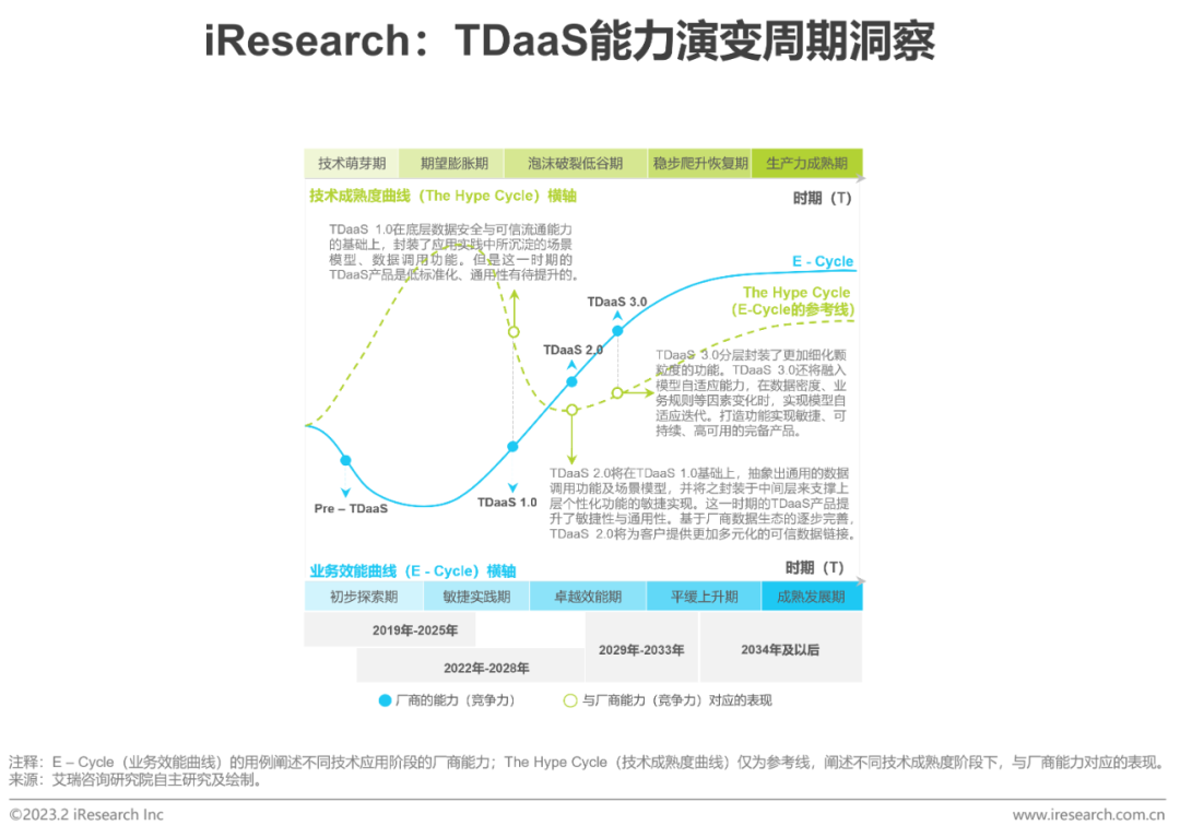 2023年中國(guó)金融科技行業(yè)洞察報(bào)告(圖8)