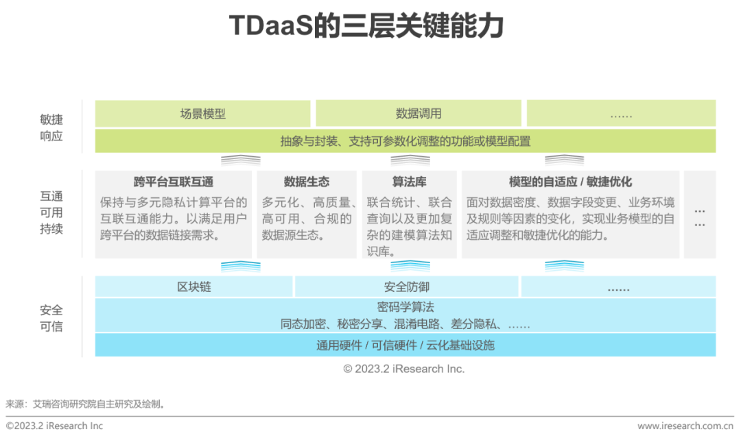 2023年中國(guó)金融科技行業(yè)洞察報(bào)告(圖7)