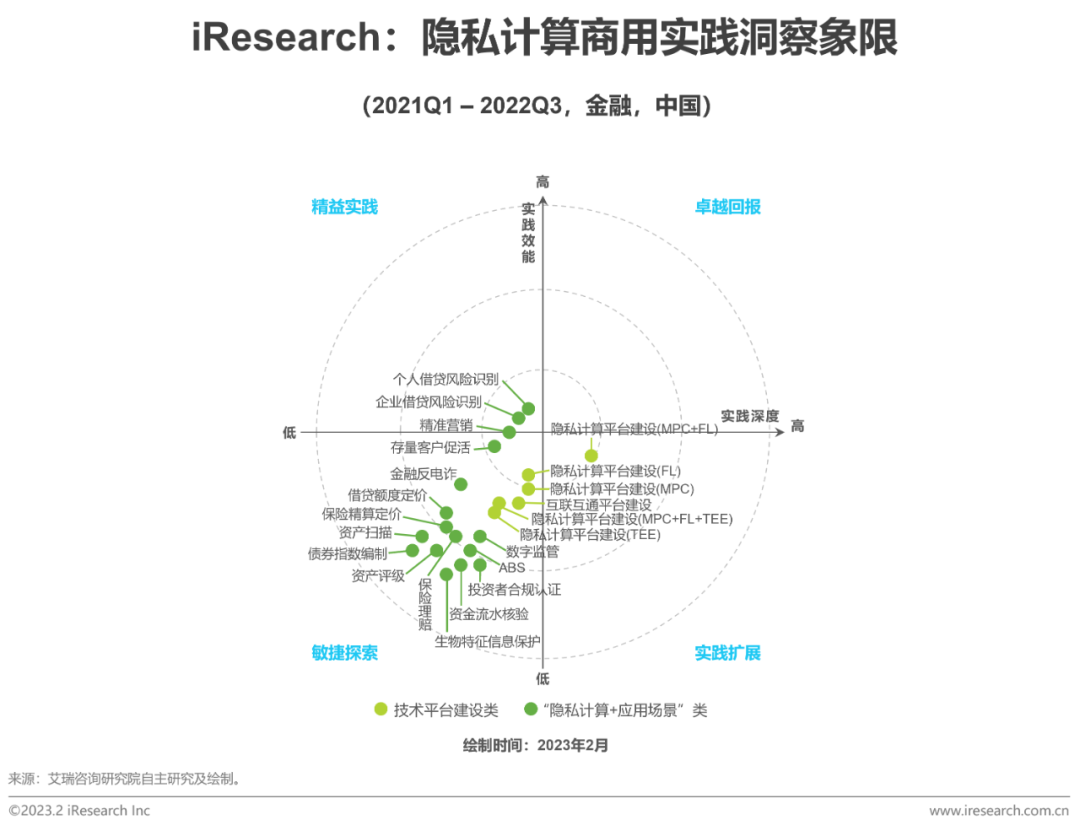 2023年中國(guó)金融科技行業(yè)洞察報(bào)告(圖9)