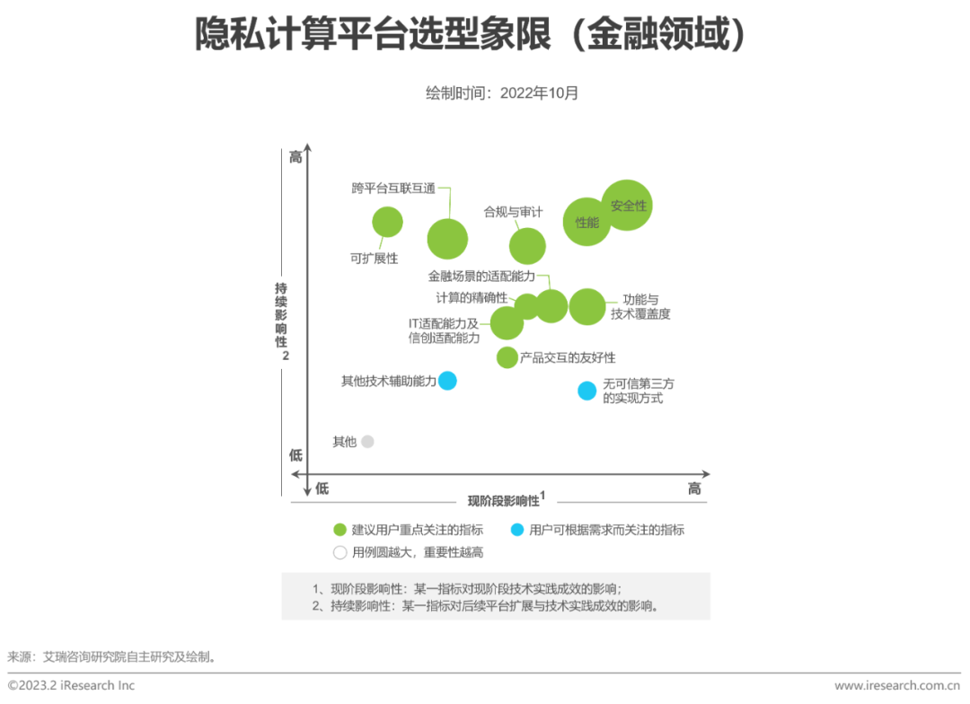 2023年中國(guó)金融科技行業(yè)洞察報(bào)告(圖10)