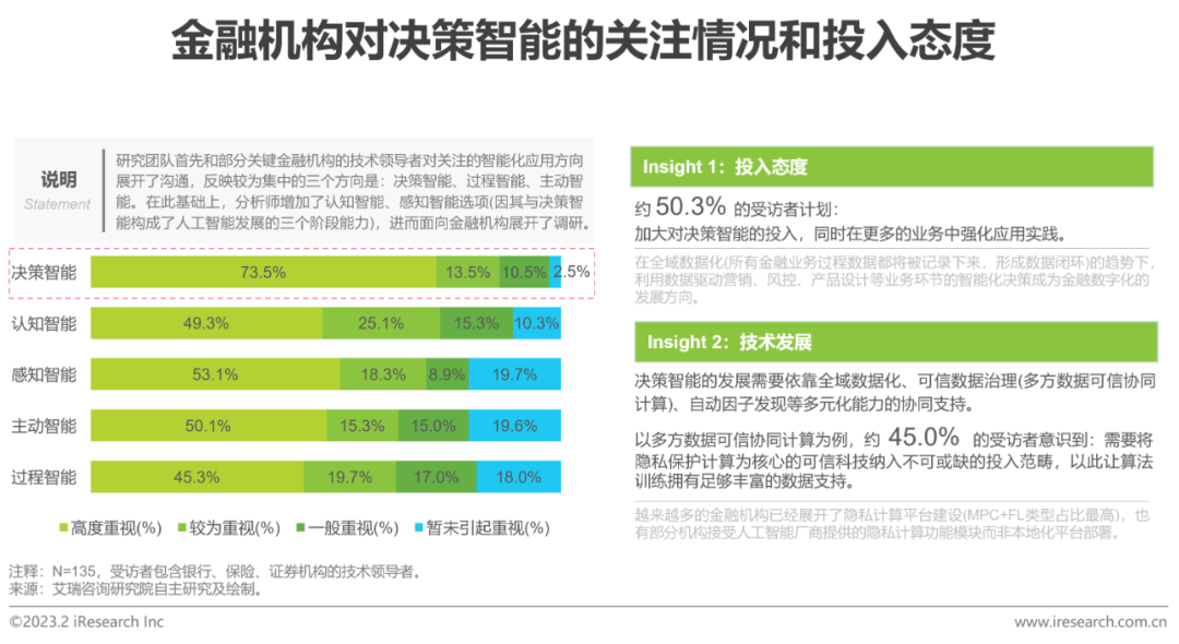 2023年中國(guó)金融科技行業(yè)洞察報(bào)告(圖12)