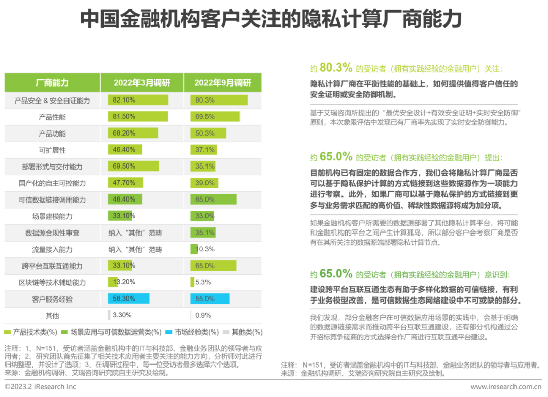 2023年中國(guó)金融科技行業(yè)洞察報(bào)告(圖11)