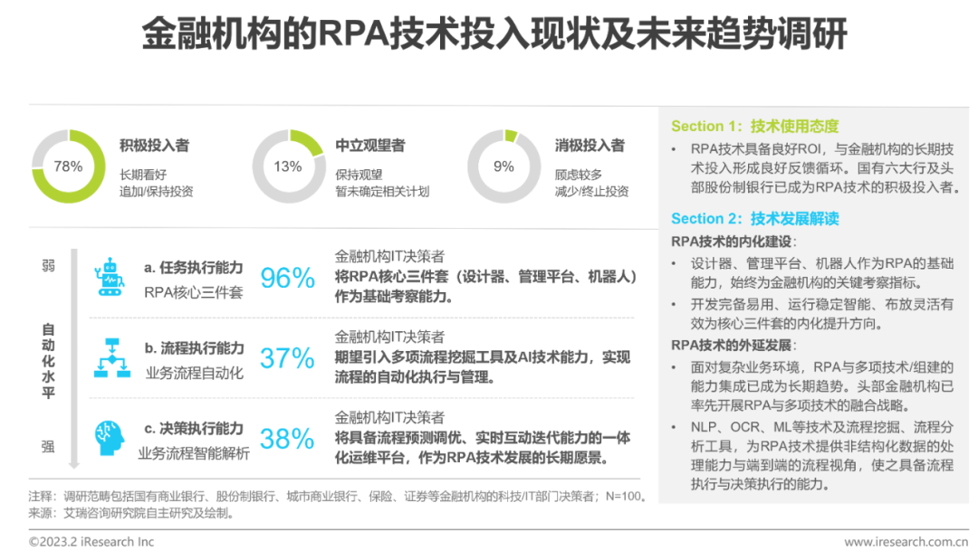 2023年中國(guó)金融科技行業(yè)洞察報(bào)告(圖13)