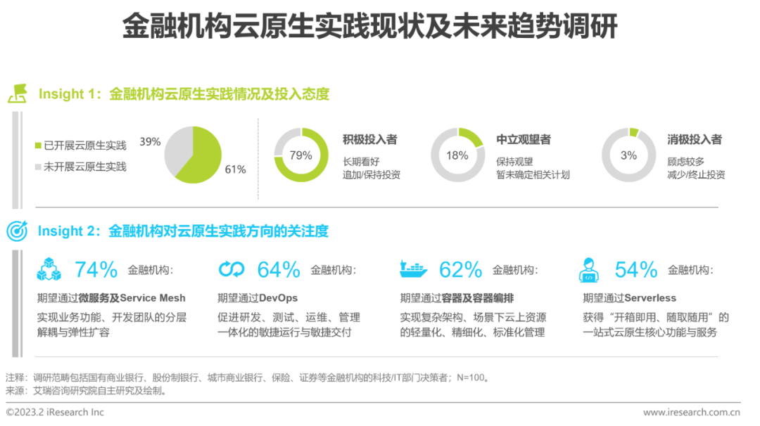 2023年中國(guó)金融科技行業(yè)洞察報(bào)告(圖15)