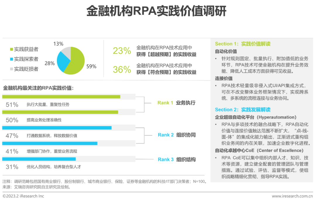 2023年中國(guó)金融科技行業(yè)洞察報(bào)告(圖14)