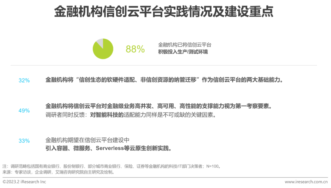 2023年中國(guó)金融科技行業(yè)洞察報(bào)告(圖17)