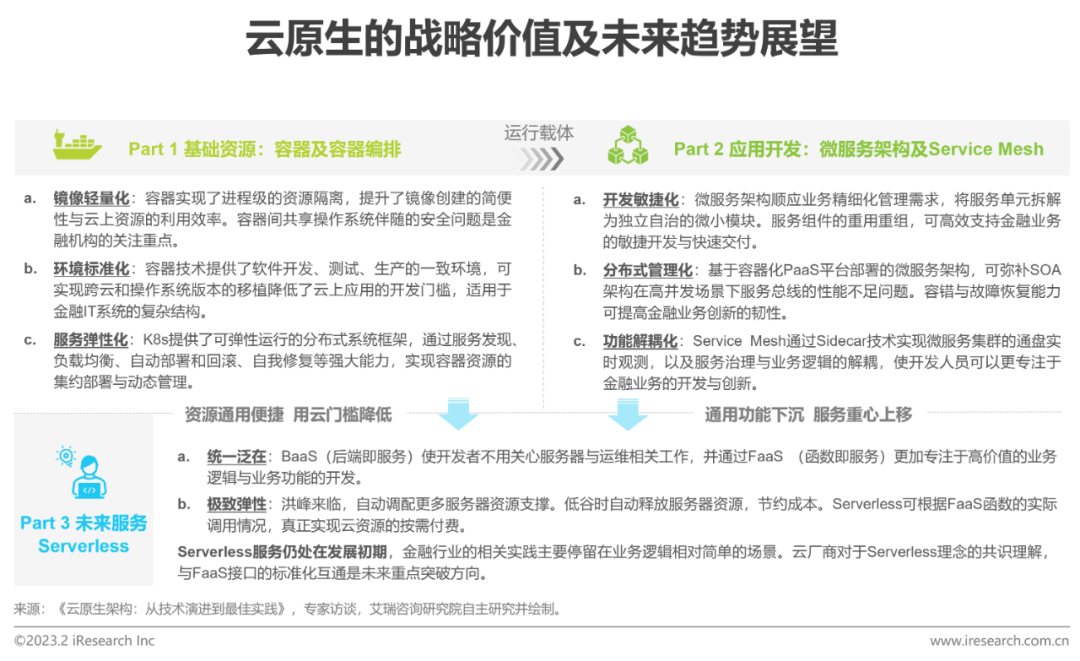 2023年中國(guó)金融科技行業(yè)洞察報(bào)告(圖16)