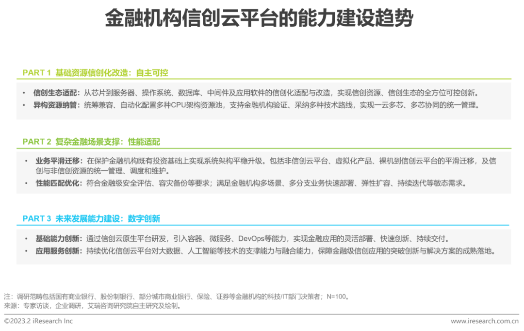 2023年中國(guó)金融科技行業(yè)洞察報(bào)告(圖18)