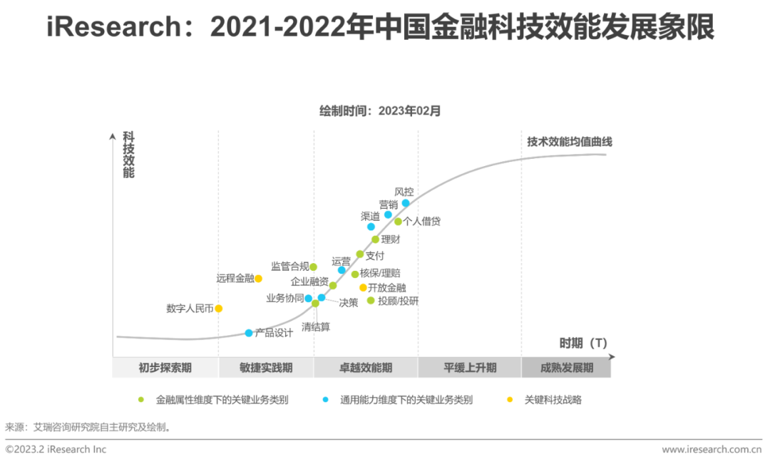 2023年中國(guó)金融科技行業(yè)洞察報(bào)告(圖20)