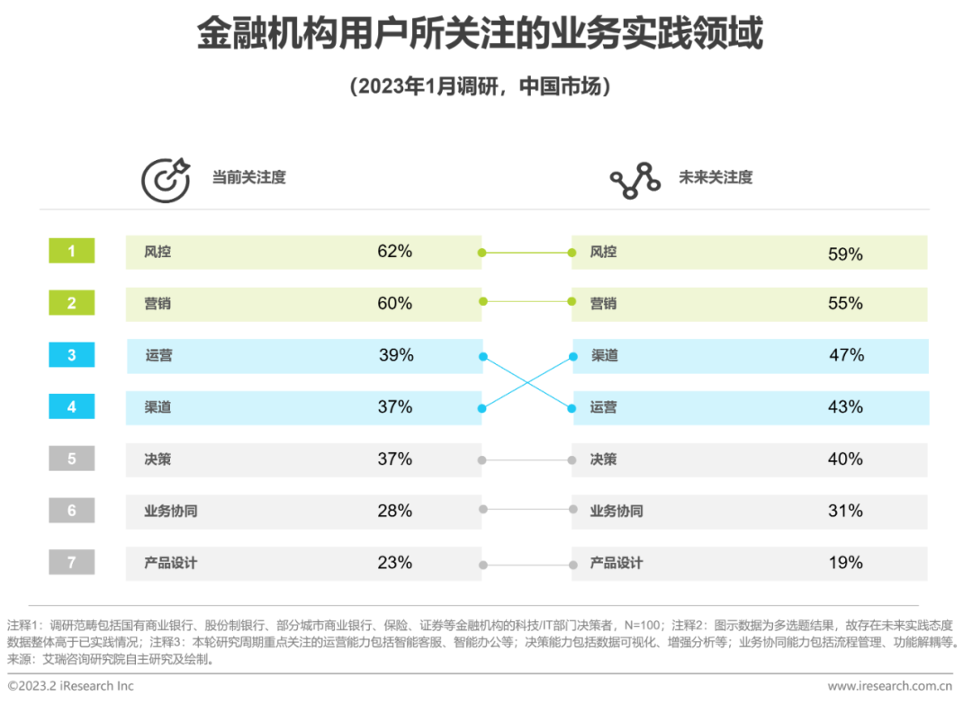 2023年中國(guó)金融科技行業(yè)洞察報(bào)告(圖22)
