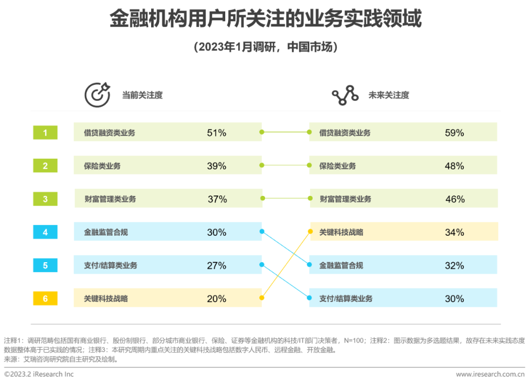 2023年中國(guó)金融科技行業(yè)洞察報(bào)告(圖21)