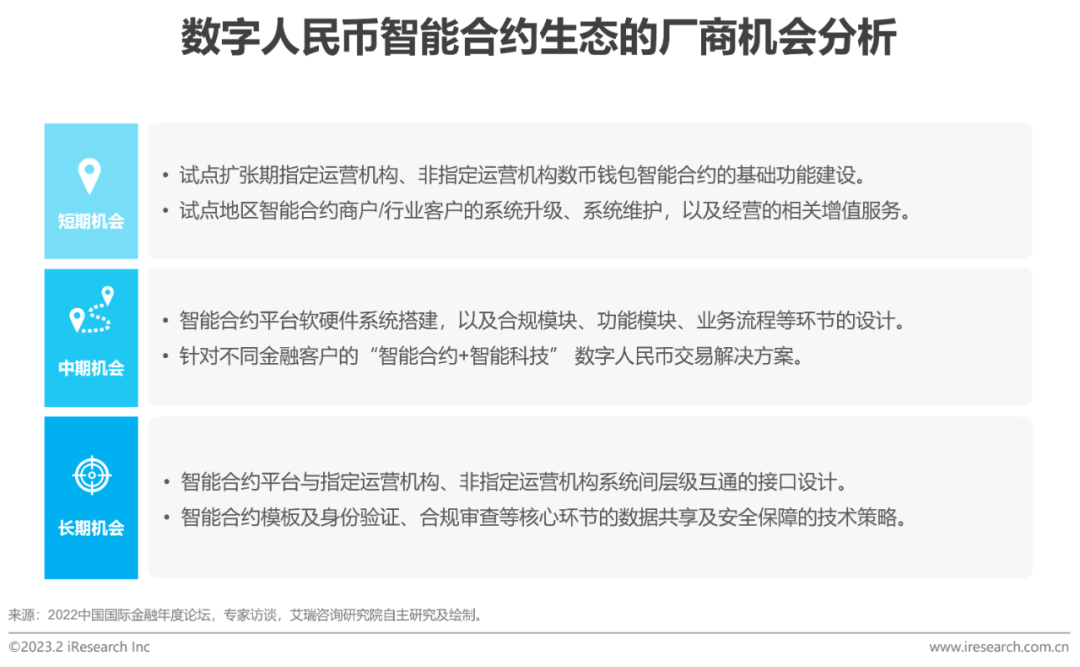 2023年中國(guó)金融科技行業(yè)洞察報(bào)告(圖24)