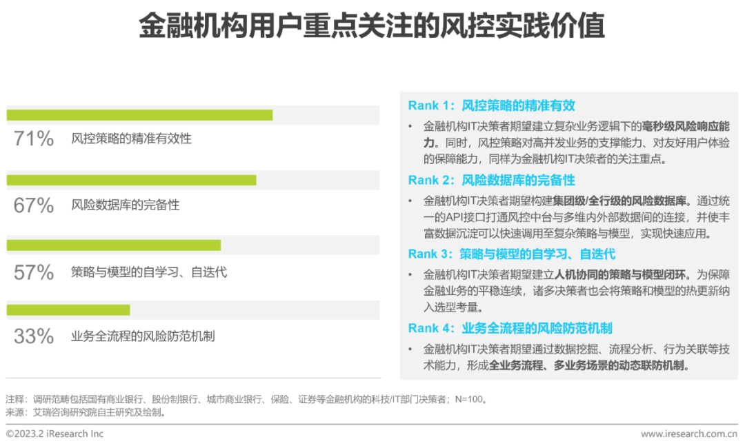 2023年中國(guó)金融科技行業(yè)洞察報(bào)告(圖29)