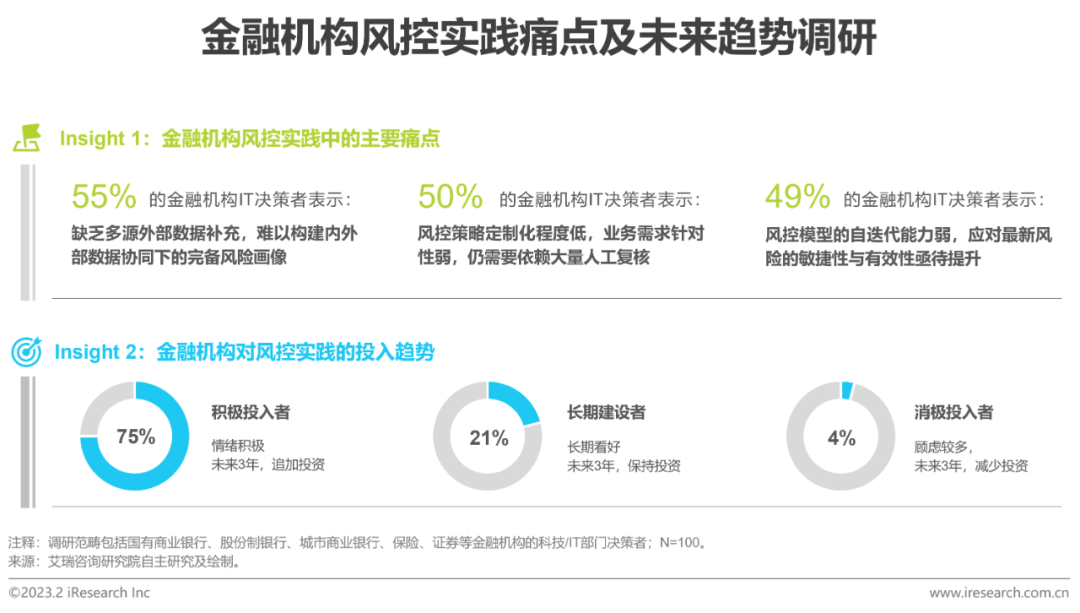 2023年中國(guó)金融科技行業(yè)洞察報(bào)告(圖30)