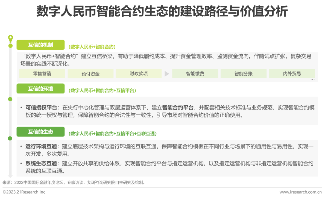 2023年中國(guó)金融科技行業(yè)洞察報(bào)告(圖23)