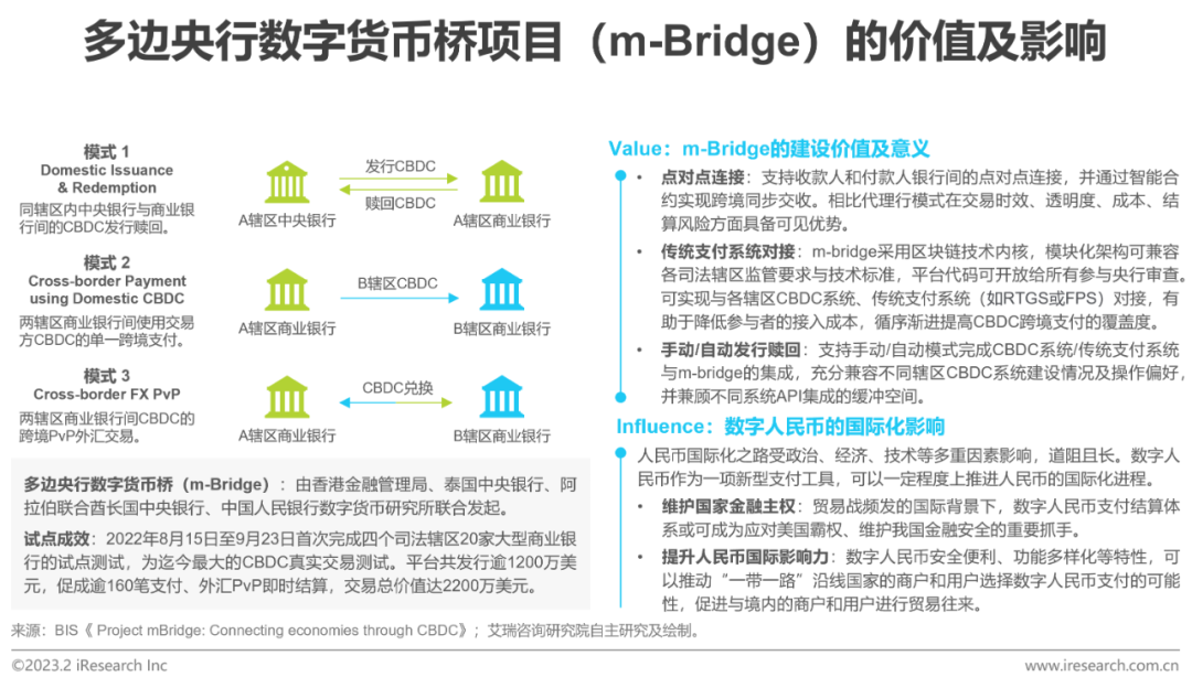 2023年中國(guó)金融科技行業(yè)洞察報(bào)告(圖25)