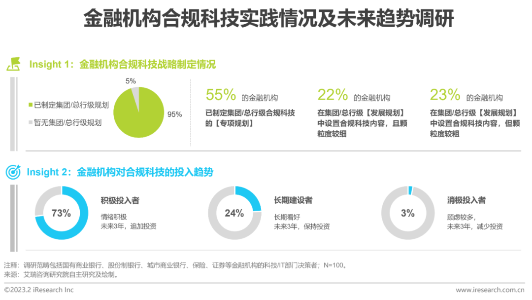 2023年中國(guó)金融科技行業(yè)洞察報(bào)告(圖26)