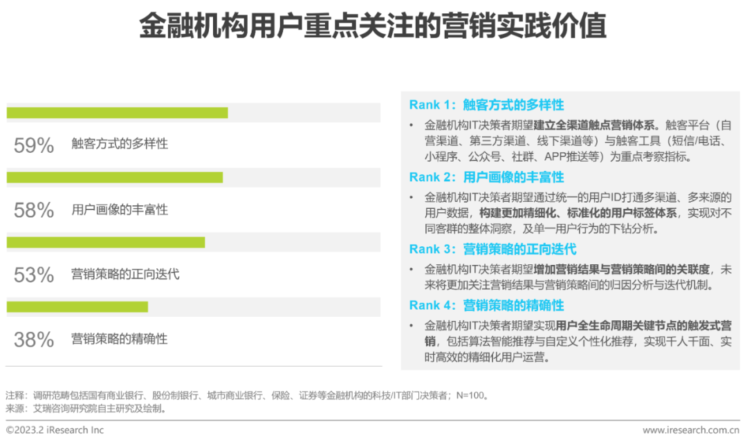 2023年中國(guó)金融科技行業(yè)洞察報(bào)告(圖27)