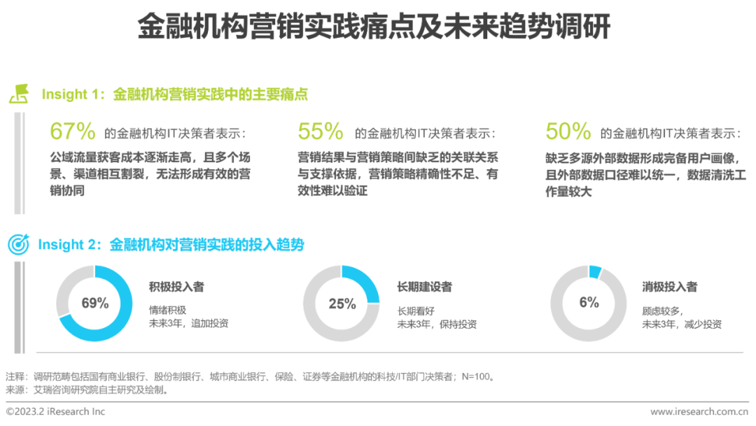 2023年中國(guó)金融科技行業(yè)洞察報(bào)告(圖28)