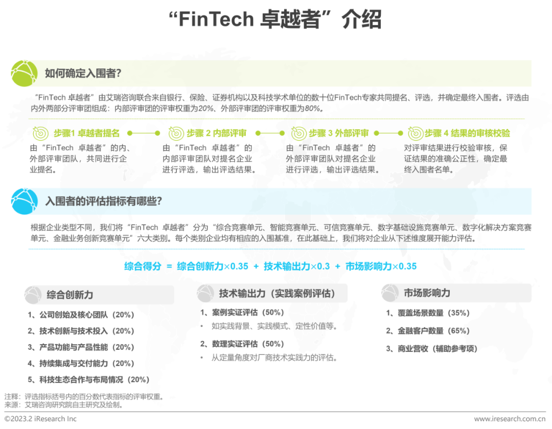 2023年中國(guó)金融科技行業(yè)洞察報(bào)告(圖32)