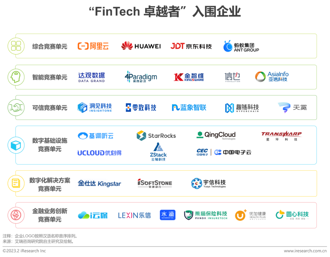 2023年中國(guó)金融科技行業(yè)洞察報(bào)告(圖33)