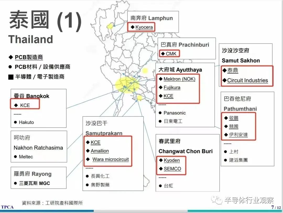 全球半導體產(chǎn)業(yè)鏈大遷移(圖8)