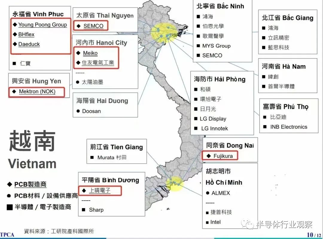 全球半導體產(chǎn)業(yè)鏈大遷移(圖7)