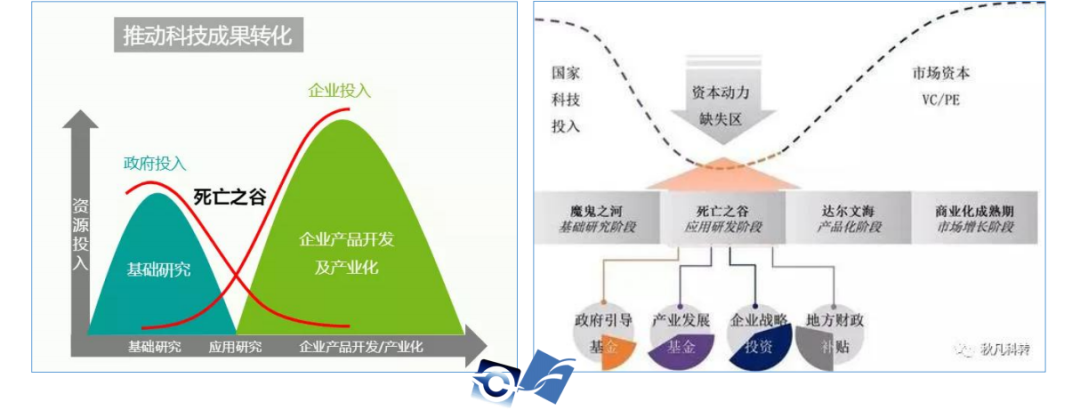 科轉(zhuǎn)萬字長(zhǎng)文：高?？蒲性核a(chǎn)學(xué)研合作有五誤區(qū)需要八判斷建議十要十不要(圖1)