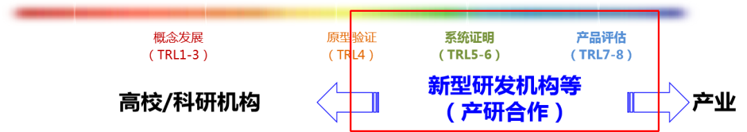 科轉(zhuǎn)萬字長(zhǎng)文：高?？蒲性核a(chǎn)學(xué)研合作有五誤區(qū)需要八判斷建議十要十不要(圖3)