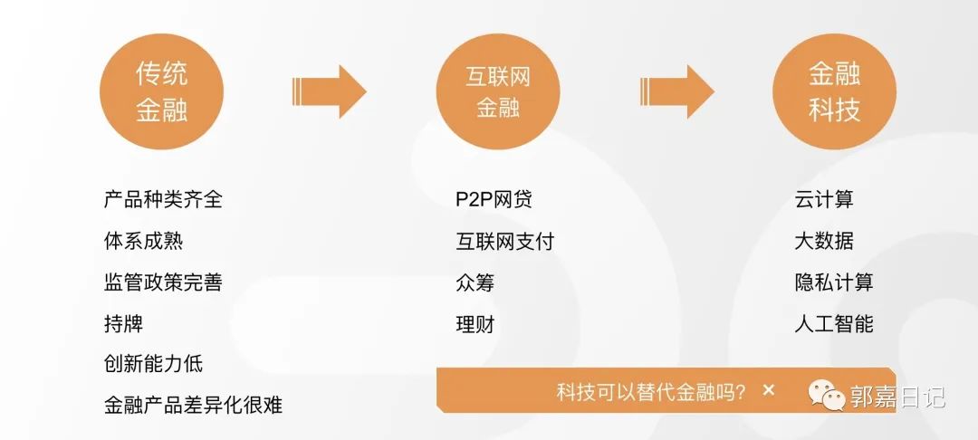 一文讀懂風口浪尖的“金融科技”(圖1)