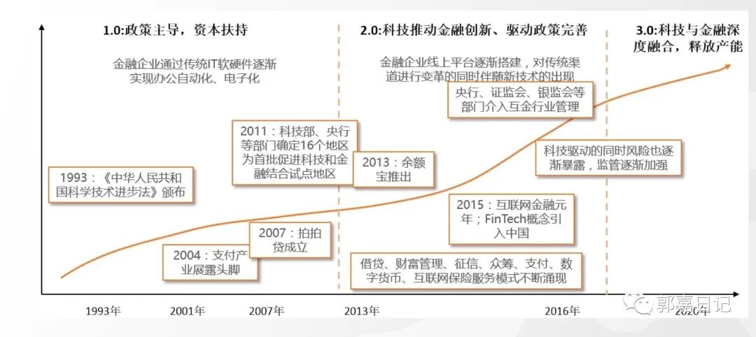 一文讀懂風口浪尖的“金融科技”(圖3)