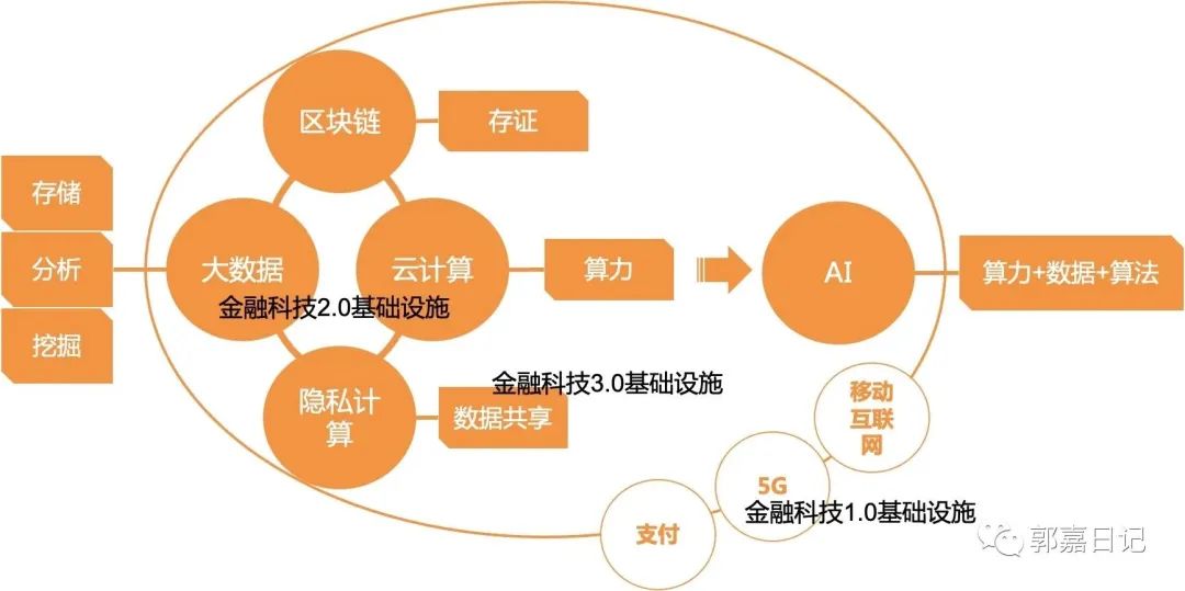一文讀懂風口浪尖的“金融科技”(圖5)
