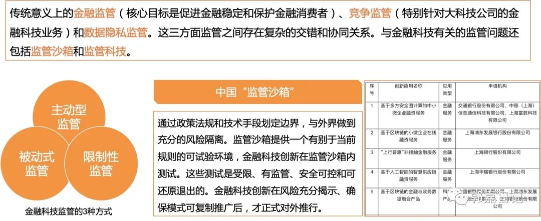 一文讀懂風口浪尖的“金融科技”(圖4)