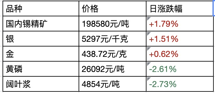 周末關(guān)注：半導(dǎo)體強(qiáng)硬反制(圖11)
