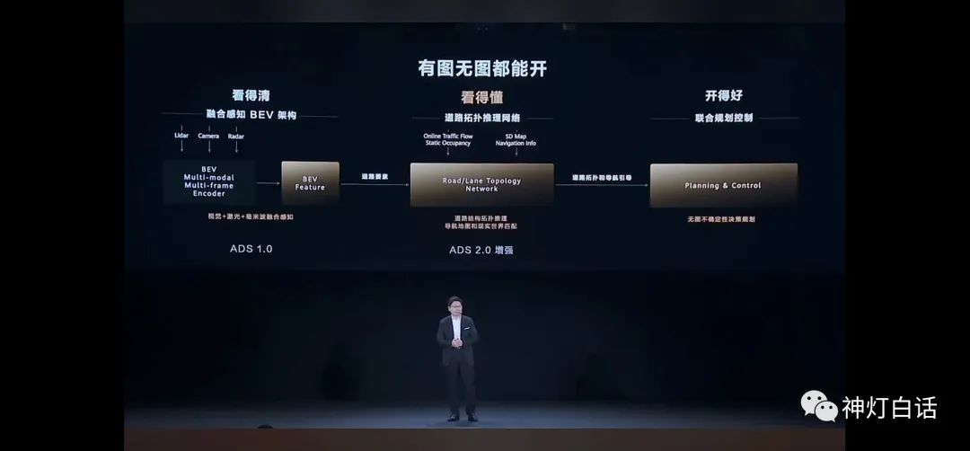 華為溫酒斬友商，華為智能汽車解決方案，五大內(nèi)容核心提煉！(圖5)