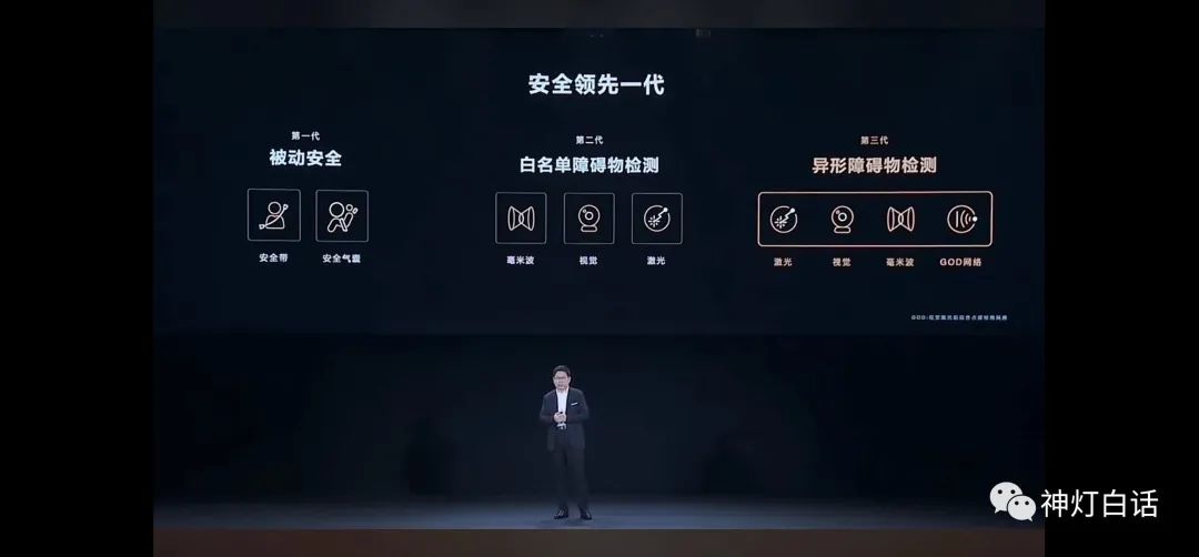華為溫酒斬友商，華為智能汽車解決方案，五大內(nèi)容核心提煉！(圖4)
