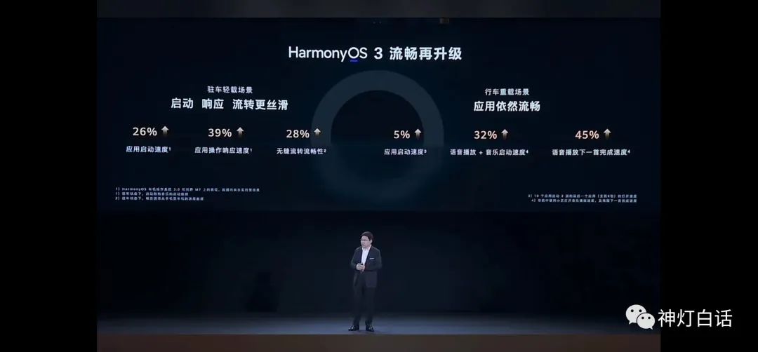 華為溫酒斬友商，華為智能汽車解決方案，五大內(nèi)容核心提煉！(圖9)