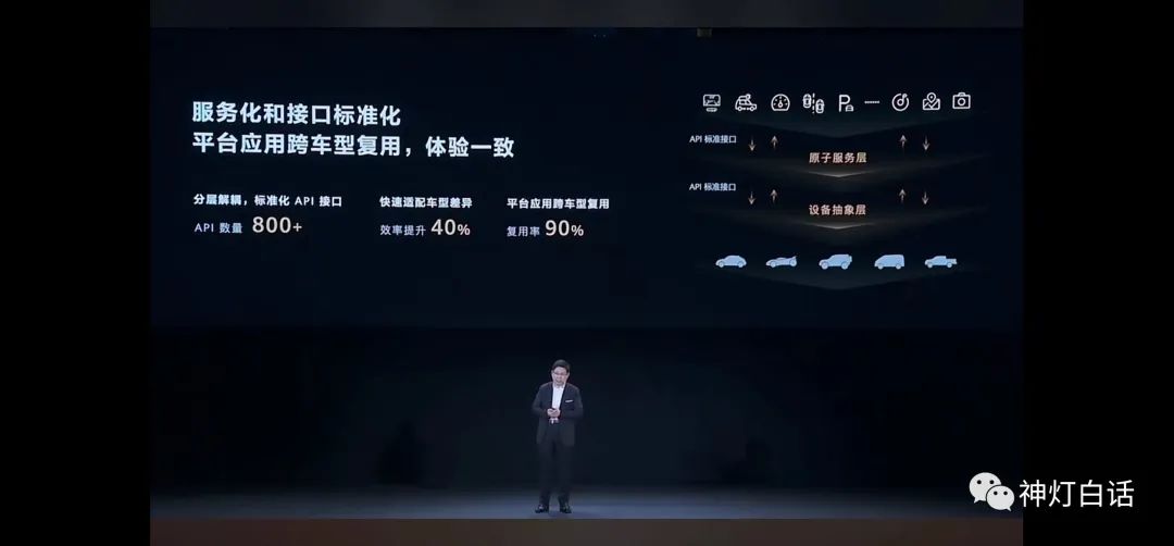 華為溫酒斬友商，華為智能汽車解決方案，五大內(nèi)容核心提煉！(圖21)